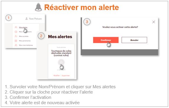 Réactiver mon alerte prix